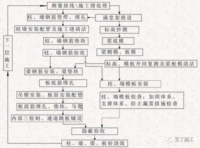 加固工程質(zhì)量驗收的標(biāo)準(zhǔn)流程（加固工程驗收） 鋼結(jié)構(gòu)跳臺設(shè)計 第3張