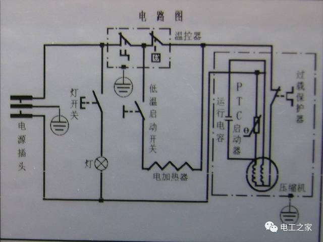 冰箱的内部结构