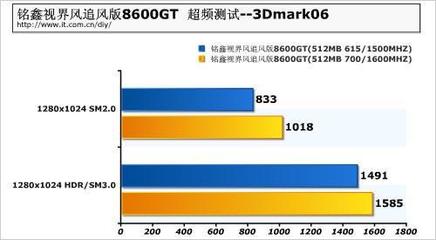 2g显存等于多少mb,1g显存是多少