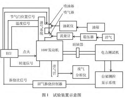 电控单元的工作条件是什么