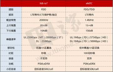 电信qos类型选什么