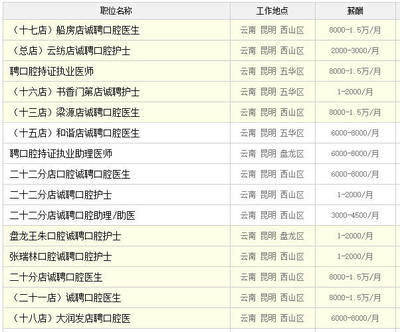 云南 船舶招聘信息