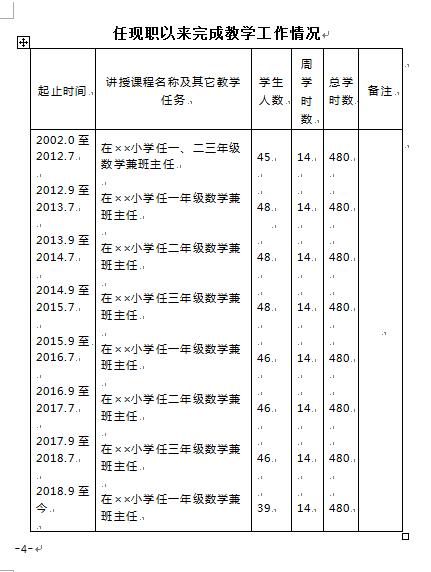 职称系列怎么填