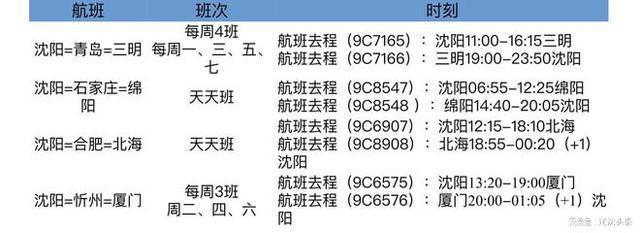 绵阳到合肥的飞机票