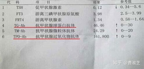 桥本甲亢怎么治疗最好