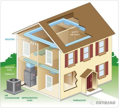 房屋供暖