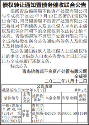 债权转让公告登报范本