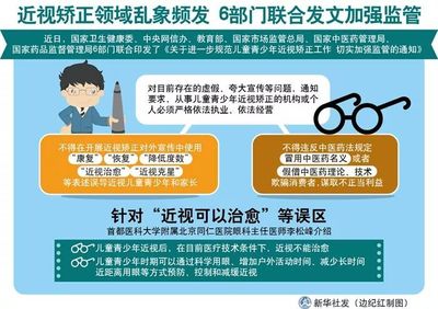 六部门规定