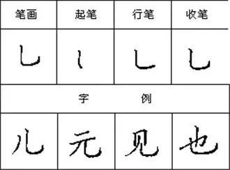 篮字手机笔画怎么打