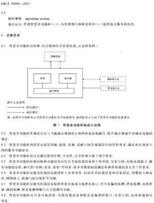 公园道路设计规范
