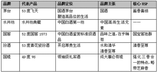 化妆品诉求怎么写