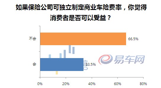 使用价格战需要什么样的条件