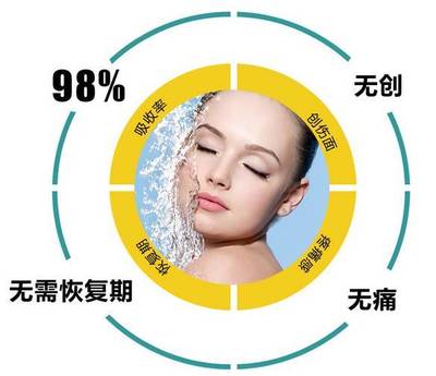 无痛水光针