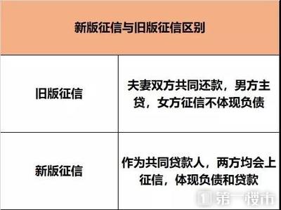 主贷次贷有什么区别