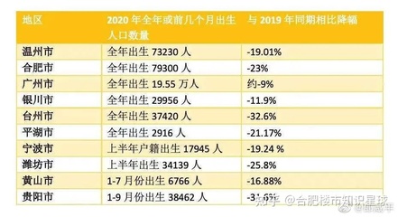 合肥市多少人口