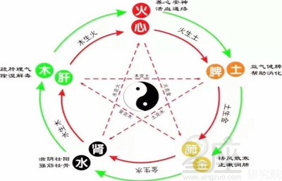 什么是向上五行