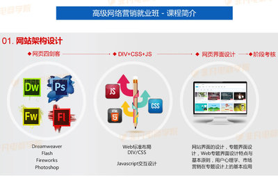 网络推广的标准