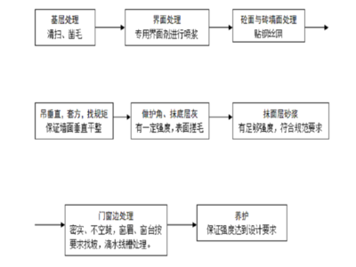 高层地基打桩流程视频(高层地基打桩流程) 结构工业装备设计 第5张 高层地基打桩流程视频(高层地基打桩流程) 结构工业装备设计 第5张