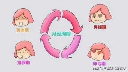 内分泌失调排卵期出血