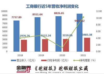 80亿一天利息多少