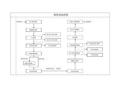 公司购买日用品流程怎么写