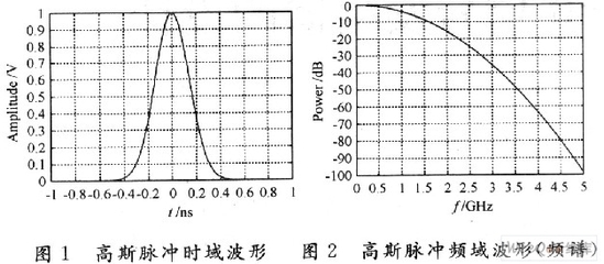 什么元器件可以吸收直流分量中尖脉冲