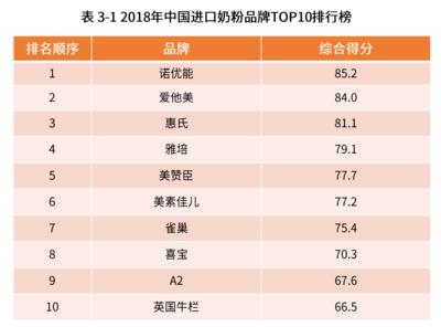 奶粉报告