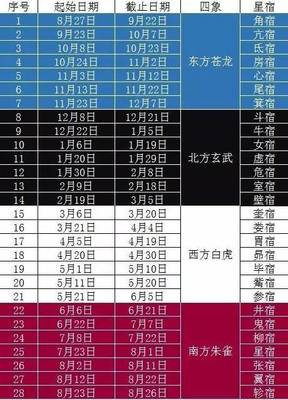 9月七日是什么星座