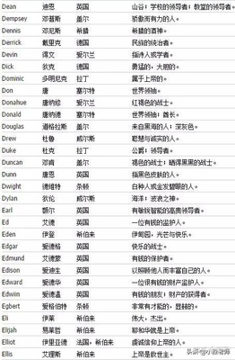 英文名意义