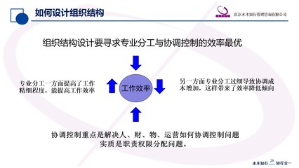 发展要求是什么意思