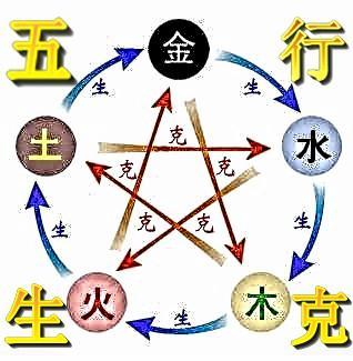 周易五行