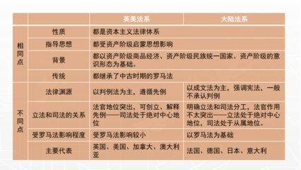 大陆法律体系