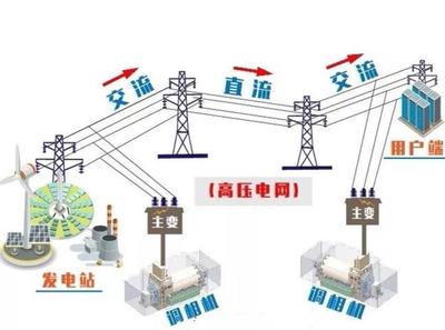 什么是直流 什么是交流