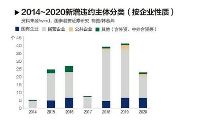 债权的性质