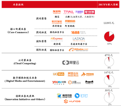 电商名称