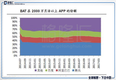 互联网爆表什么含义