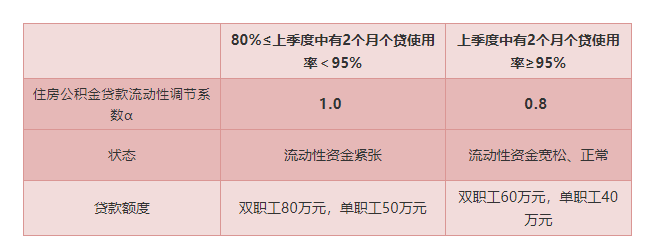 房屋贷款计算公式