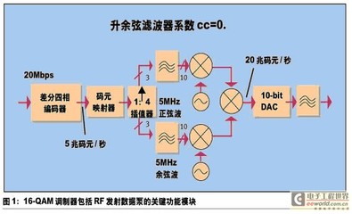 调制解调器的功能是