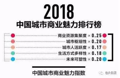 包头为什么被降到5线城市