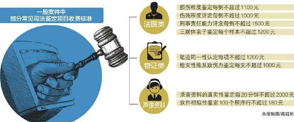 伤残鉴定费收费标准