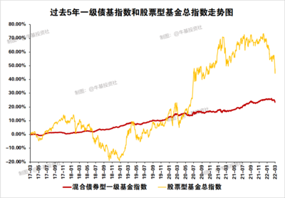 指数基金是股票吗