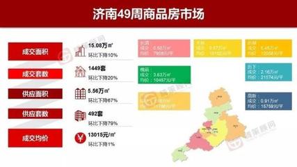 山东买房