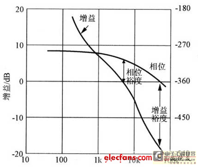 开关增益k为多少时系统震荡