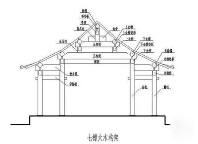 建筑名称