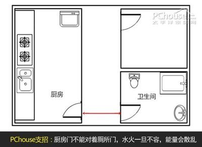 卫生间跟厨房正对