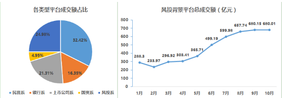 什么是网贷行业