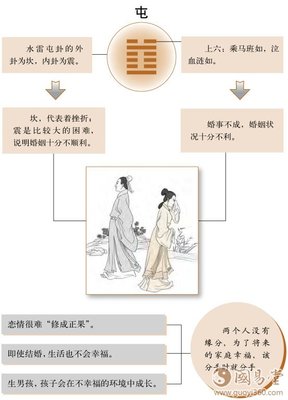 屯卦婚姻