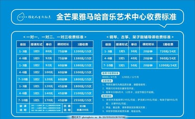 广告设计费用收费标准