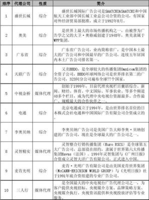 广告名字大全