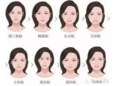 修饰脸型